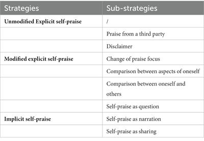 A comparative study of self-praise on English and Chinese social media: strategies, themes, and motivations